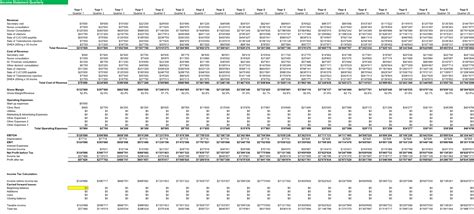 Example Of Operating Budget In Healthcare Efinancialmodels