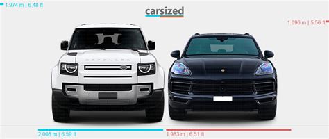 Dimensions Land Rover Defender 2019 Present Vs Porsche Cayenne 2017 2023