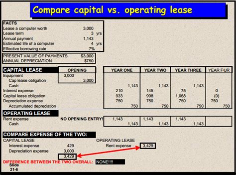 ma audits academi journal entries  lease