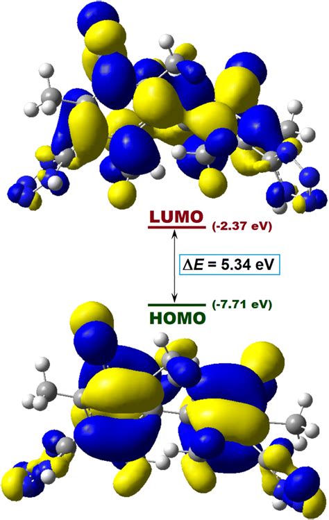 Rendering Of Frontier Molecular Orbitals Homolumo Patterns And