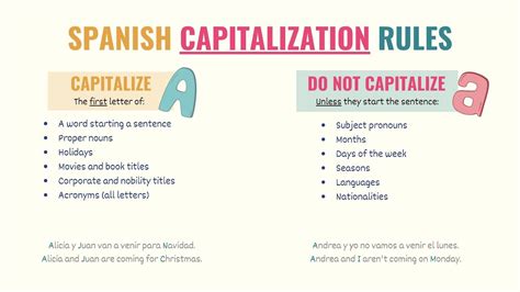 Spanish Capitalization Rules Words You Must Capitalize