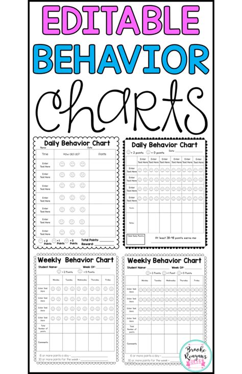 Editable Behavior Chart