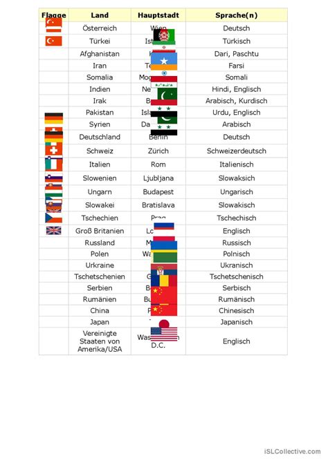 A1 1 Länder Hauptstädte Sprachen Ta English ESL worksheets pdf doc