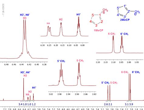 Introducing Complex Nmr Mixtures At The Undergraduate Level Analysis