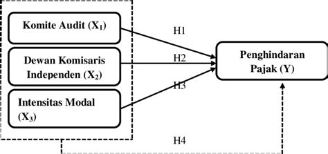 Gambar 21 Kerangka Konseptual Download Scientific Diagram
