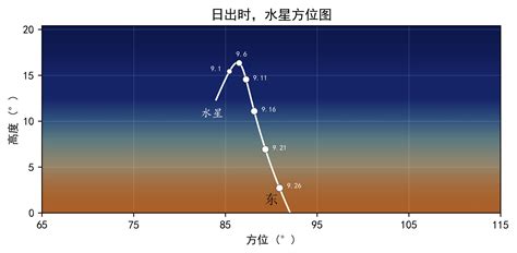 2024年9月天象预报 有趣天文奇观