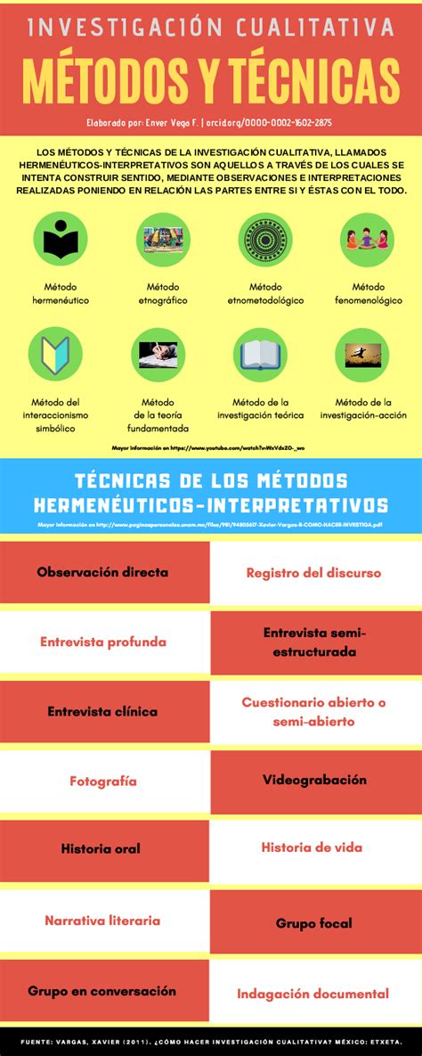 Pdf Infografía Métodos Y Técnicas De Investigación Cualitativa Perú