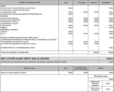 Description Du Bulletin De Paie Simplifi La Paie Facile