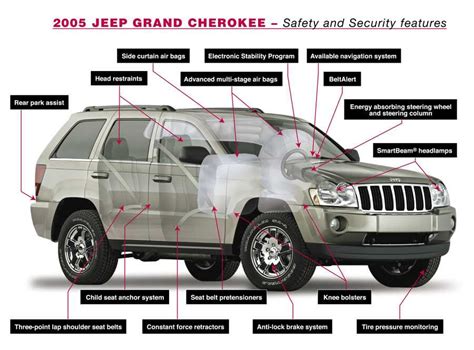 Exploring The Inner Workings Of The Jeep Grand Cherokee S Window Mechanism