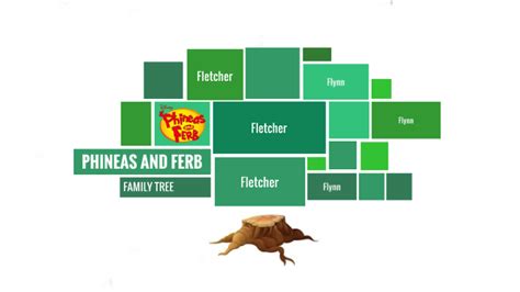 Flynn-Fletcher Family Tree by Chloe Atkins on Prezi