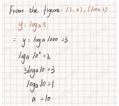 Solved Here Is The Graph Of A Logarithmic Function What Is The