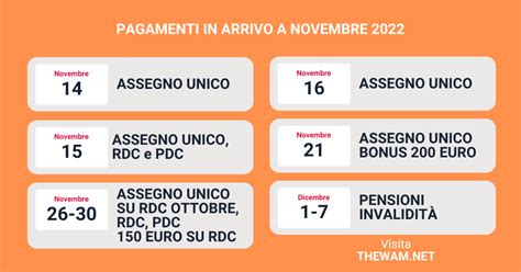 Date Assegno Unico Rdc Bonus 200 Euro Pdc Irpef Novembre