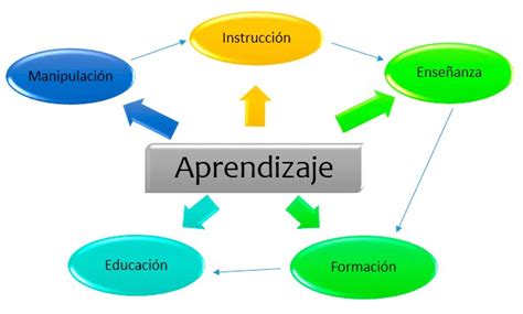 Enseñanza instrucción y educación El blog de la Maestra