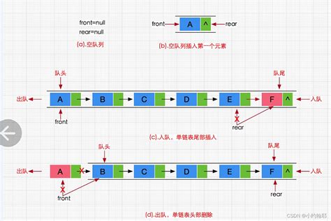 数据结构——栈和队列栈和队列数据结构 Csdn博客