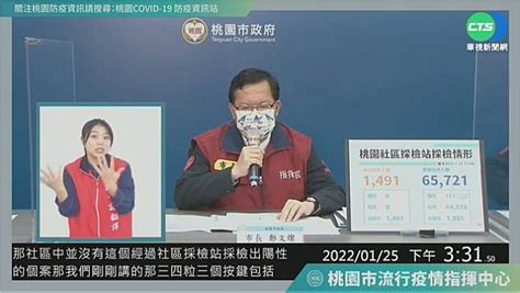 桃園7 3人感染源不明 1人曾到新竹 華視新聞 Line Today