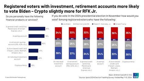 Ipsos 2024 Us National Election Survey May 2024 Ipsos