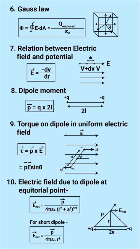 The Diagram Shows Different Types Of Electric Field Lines