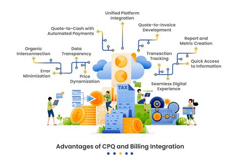 Driving Sales Efficiency With Salesforce Cpq And Billing Integration