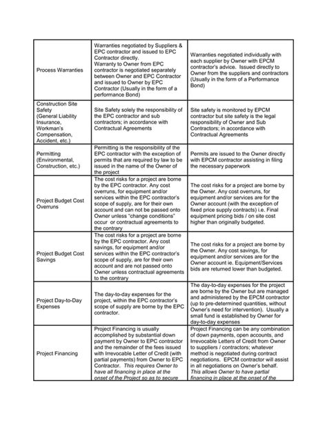 Epc Vs Epcm PDF