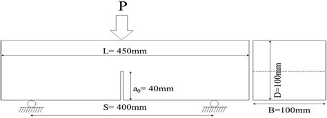 Applied Sciences Free Full Text Effect Of Pva Sio2 Nps Additive On