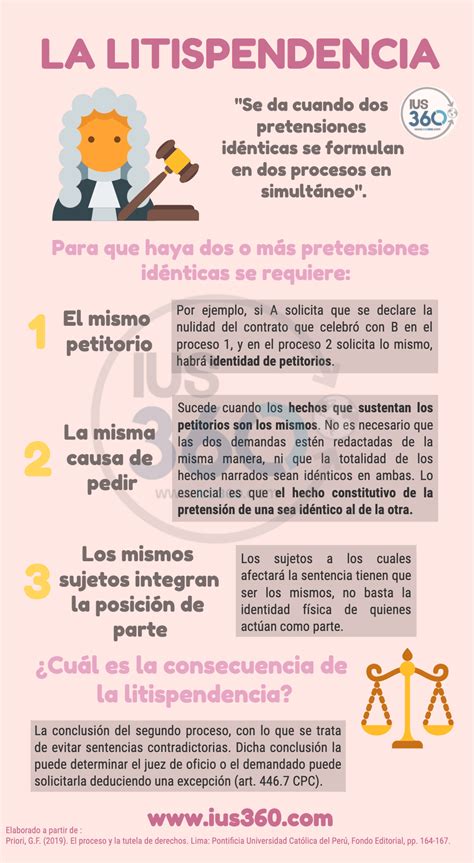 O Que É Litispendencia