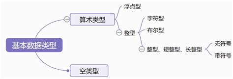 第2章 变量和基本类型 Hexo