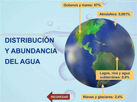 El Agua Liquido Vital Del Mundo Ppt Descarga Gratuita