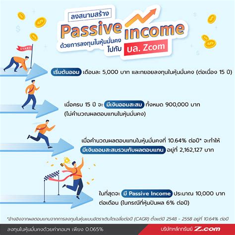 สร้าง Passive Income ได้ด้วยหุ้นมั่นคง