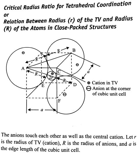 For Tetrahedral Void How R R Is Root3 4