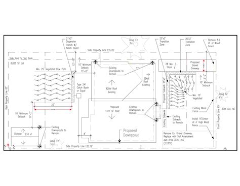 Residential Drainage — Pacific Stormwater