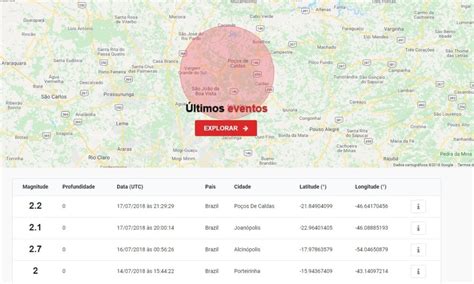 Tremor de terra é registrado em Poços de Caldas magnitude foi de 2 2