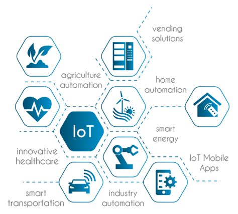 IoT là gì Chức năng và cách thức hoạt động như thế nào Saigon Technolog