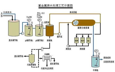 重金属废水处理工艺之化学法 北京臭氧消毒机 臭氧发生器 臭氧设备价格 臭氧发生器厂家