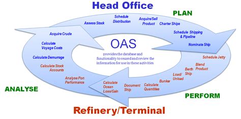 maron systems  oas
