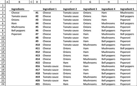 How Many Combinations With 3 Numbers 0 9