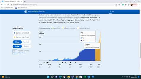 Banda Ultralarga Come Procede Il Piano Aree Bianche Le Sfide E I