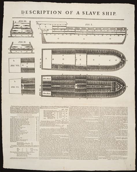 Description of a Slave Ship | Beinecke Rare Book & Manuscript Library