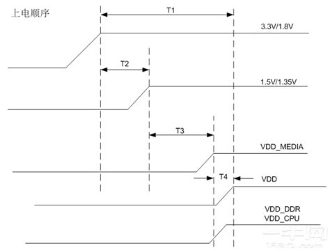 海思hi3519v100芯片硬件设计checklist 一牛网论坛