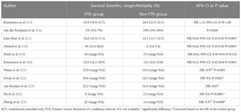 Frontiers Primary Tumor Resection In Colorectal Cancer Patients With