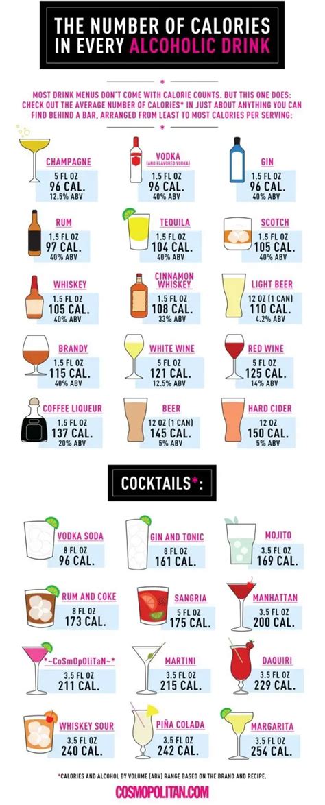 43 Infographics About Alcohol That Every Drinker Should Read