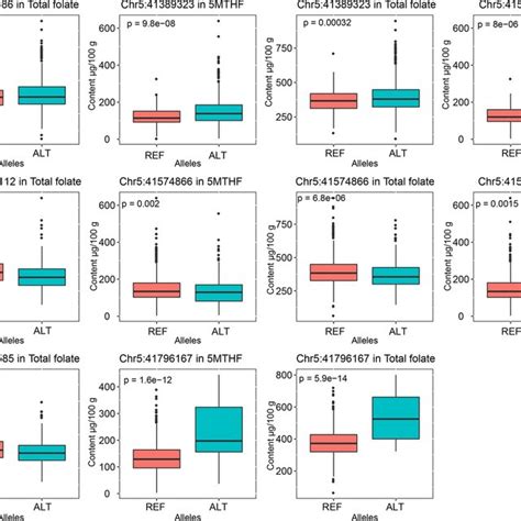 Identification Of Quantitative Trait Loci And Candidate Genes For Seed