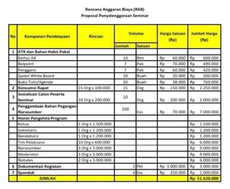 Lengkap Isi Anggaran Biaya Dalam Proposal Dan Cara Buatnya Theover