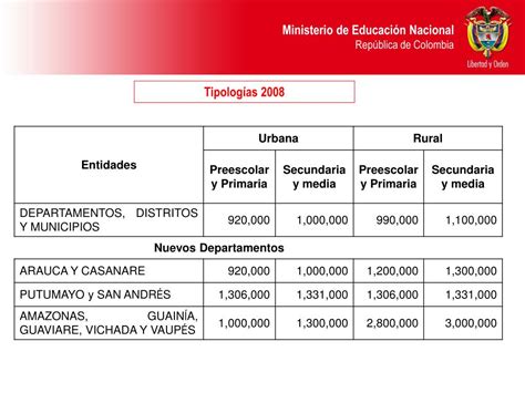 PPT Ministerio de Educaci ó n Nacional PowerPoint Presentation free