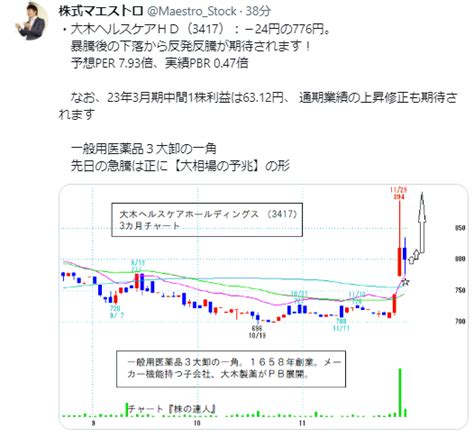 No7720 株式マエストロより拝借 大木ヘルスケアホールディングス株【3417】の掲示板 20200813〜 株式掲示板