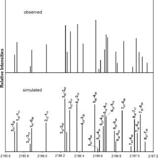 Contour plots in cm¹ of the averaged intermolecular potential energy