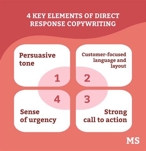 The Power Of Direct Response Copywriting Best Examples Tendig