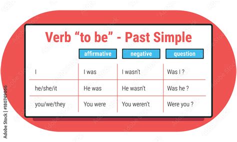 English Grammar Be Verb Past Simple Allthingsgrammar Be Verb Hot Sex