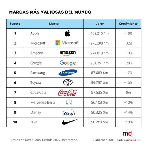 La Calidad De La Marca Y La Credibilidad Garc A Media