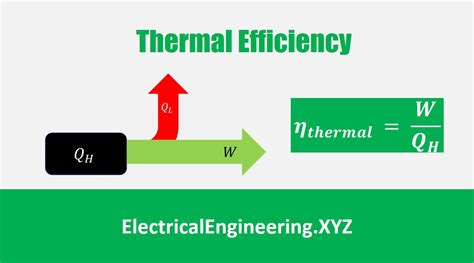 Efficiency of Steam Power Plant