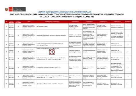 Balotario de preguntas para examen de clase a categoría i 2 PPT